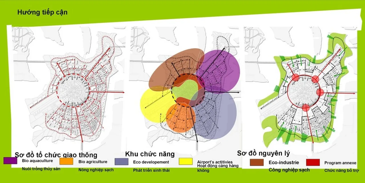 Quy hoạch Đảo Gò Găng