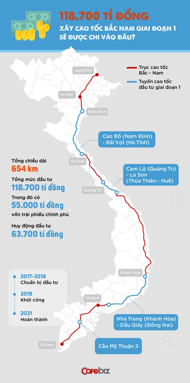 Cao tốc Bắc - Nam giai đoạn 1 sẽ hoàn thành 9/11 dự án vào cuối năm 2023