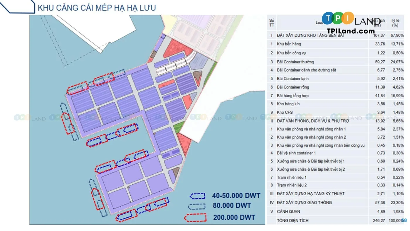 quy hoạch trung tâm logistics cái mép hạ