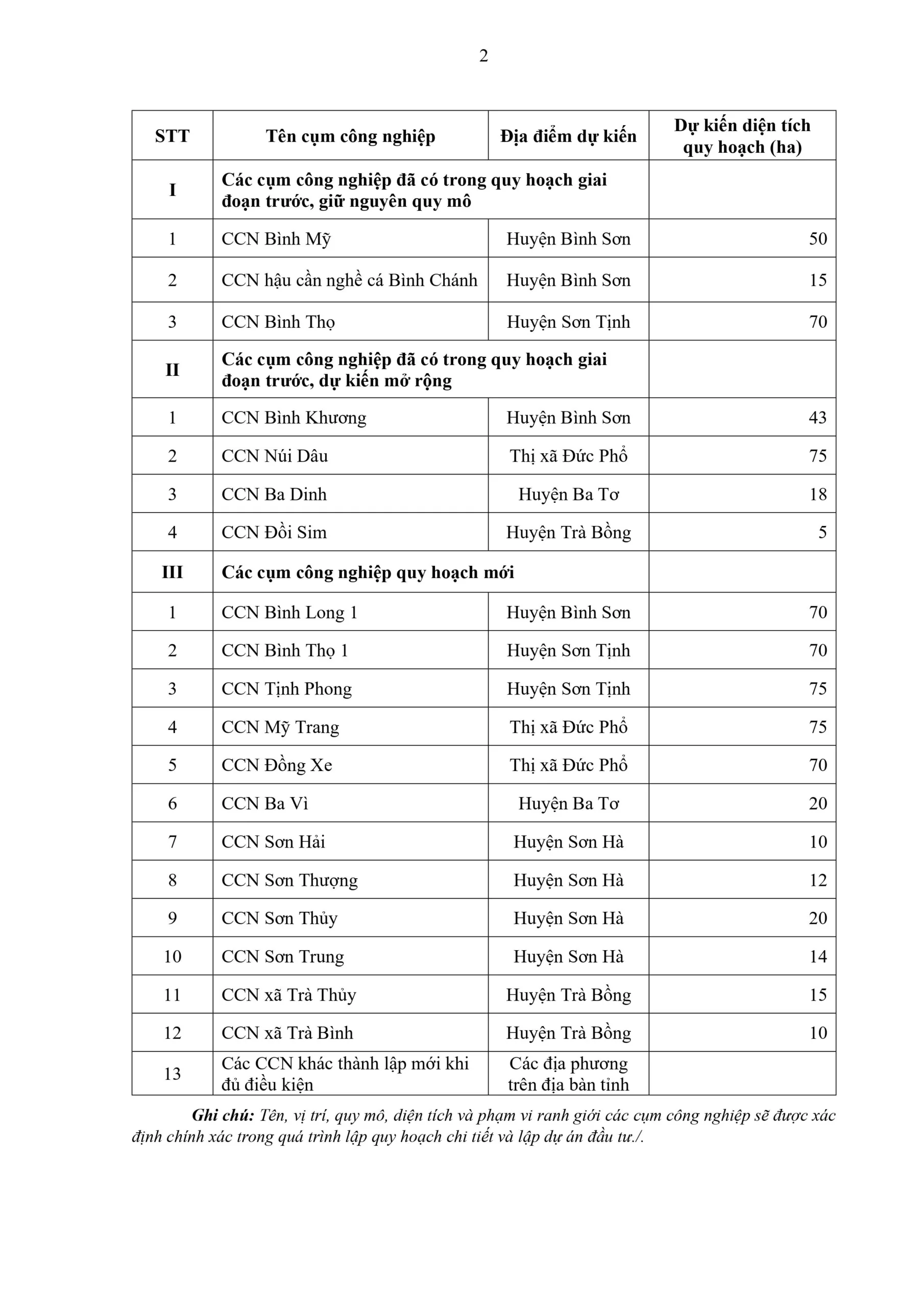 cong nghiep quang ngai 1 scaled