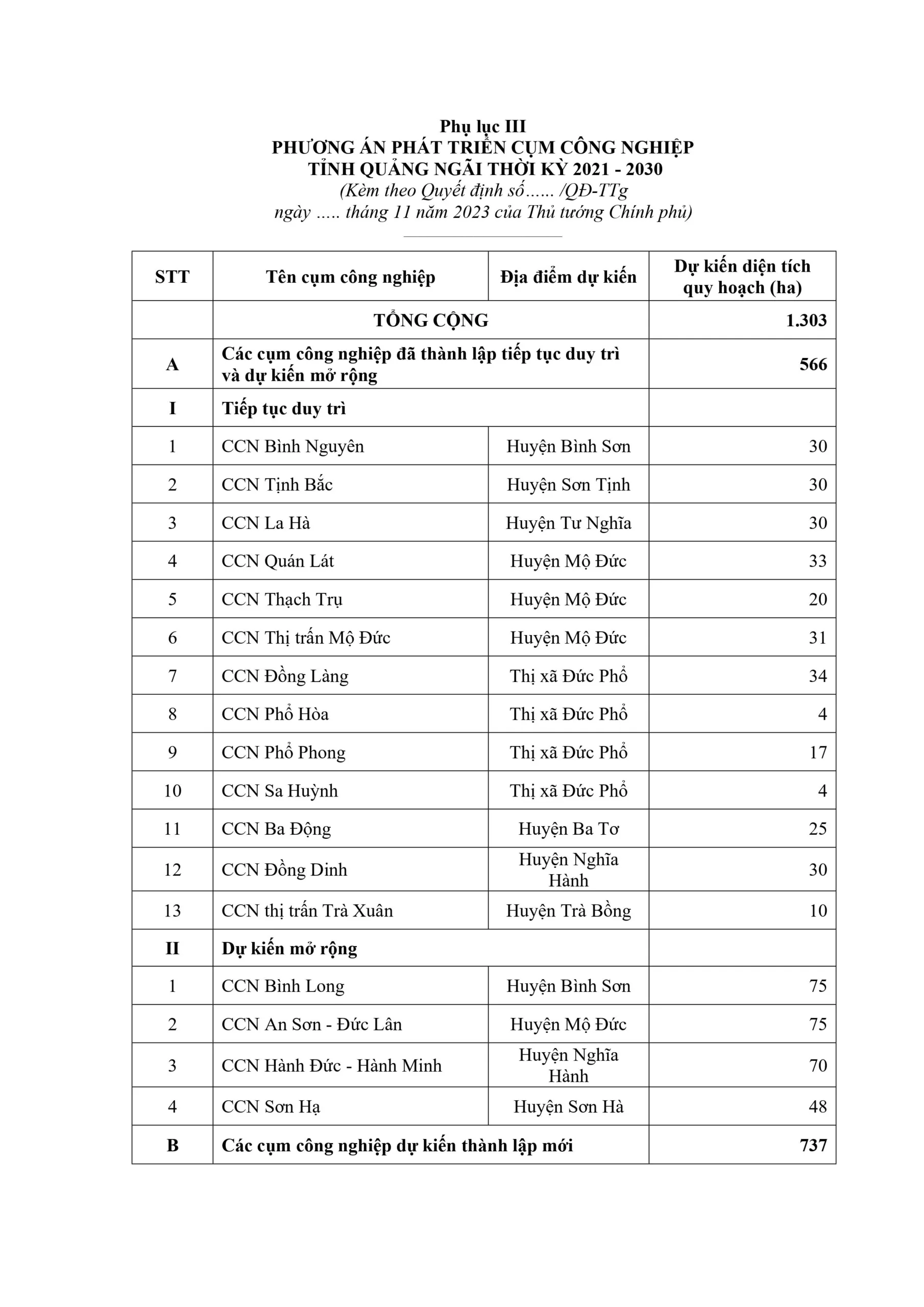 cong nghiep quang ngai 8 scaled