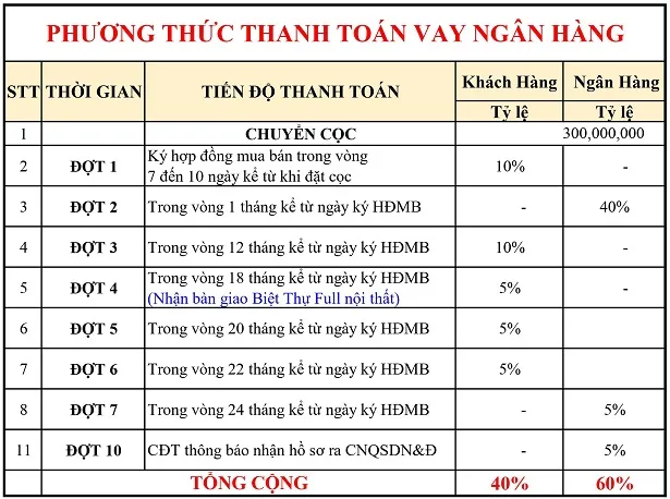 10 Co nen mua The Maris Vung Tau can ho va biet thu bien jpg