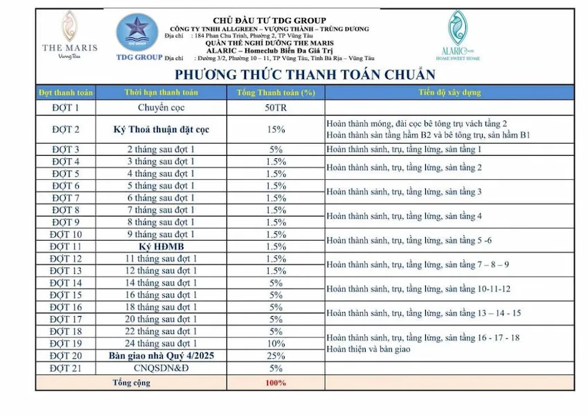 12 Co nen mua The Maris Vung Tau can ho va biet thu bien jpg