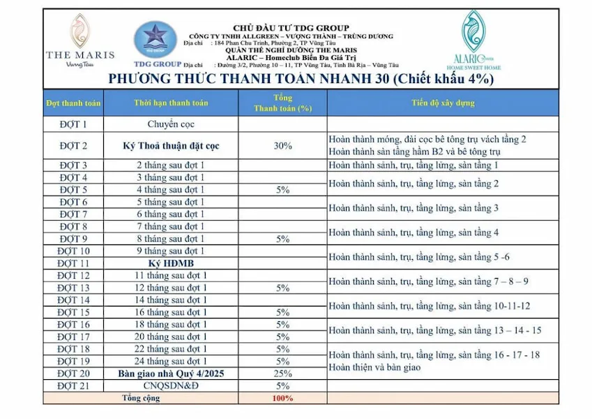 14 Co nen mua The Maris Vung Tau can ho va biet thu bien jpg