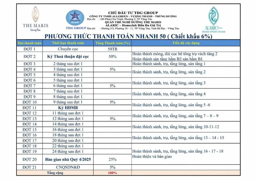 15 Co nen mua The Maris Vung Tau can ho va biet thu bien jpg