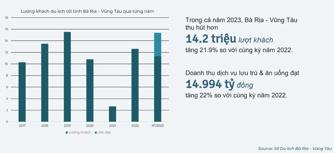 căn hộ biển the maris vũng tàu