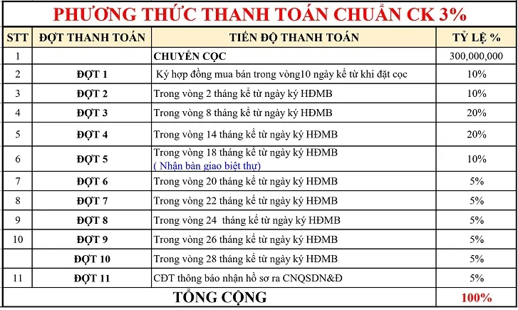 8 Co nen mua The Maris Vung Tau can ho va biet thu bien jpg