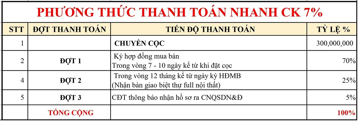 9 Co nen mua The Maris Vung Tau can ho va biet thu bien jpg