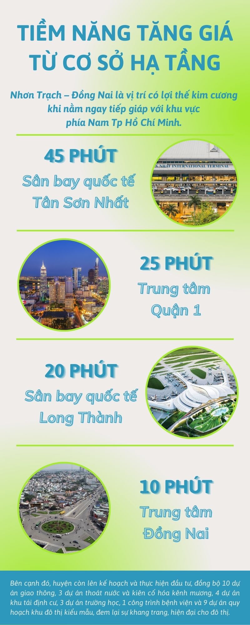 Tiềm năng hạ tầng giúp Eco Village Saigon River giá tăng