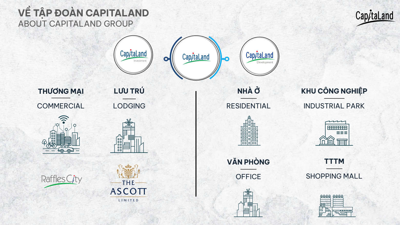 capitaland2