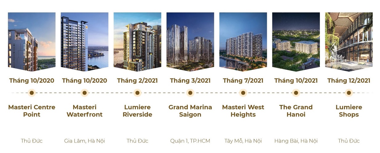 Masterise Homes là đơn vị hiếm hoi liên tục ra mắt các dự án mới trong năm 2021 (Nguồn: Internet)