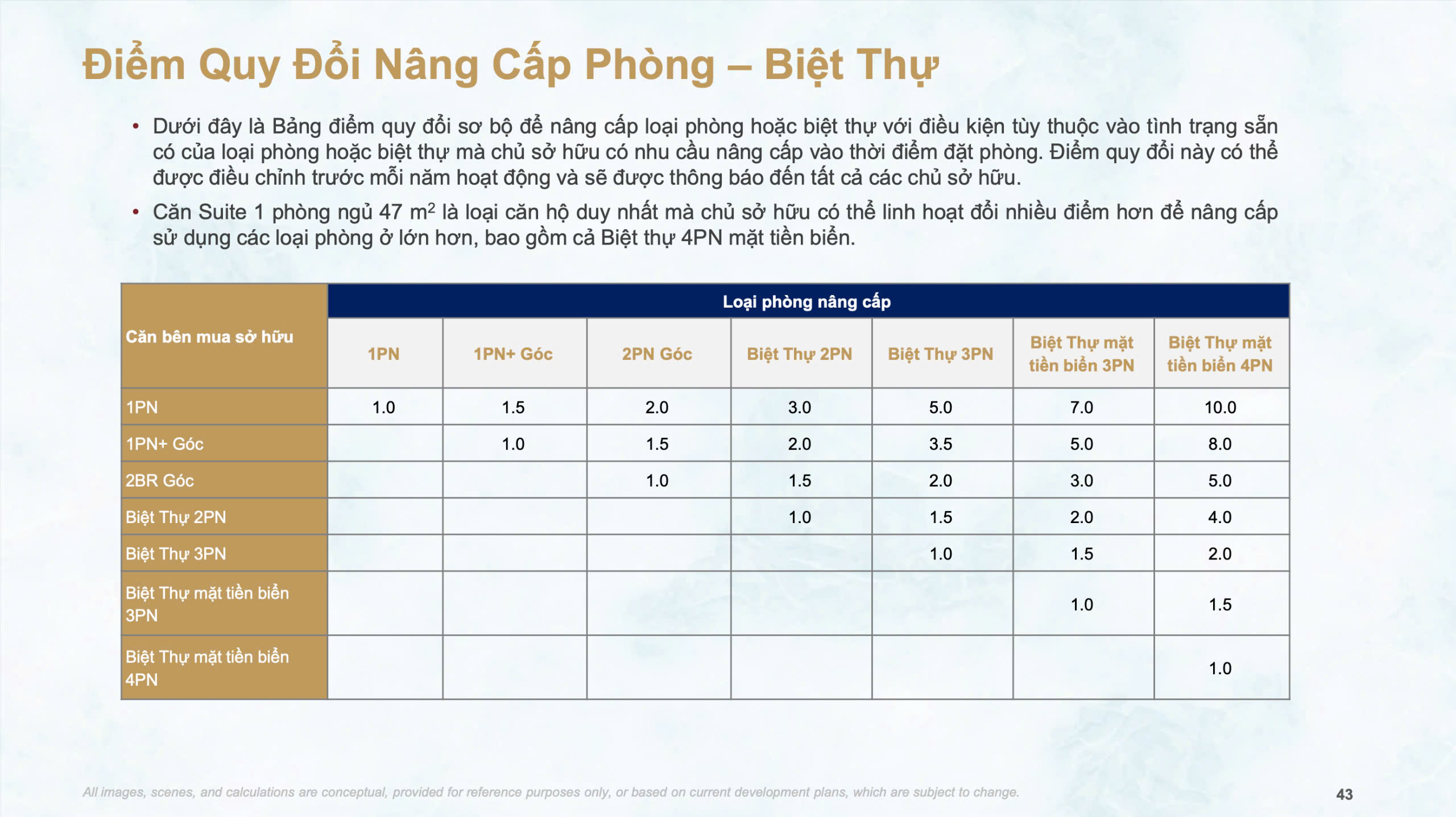 Bang-quy-doi-diem