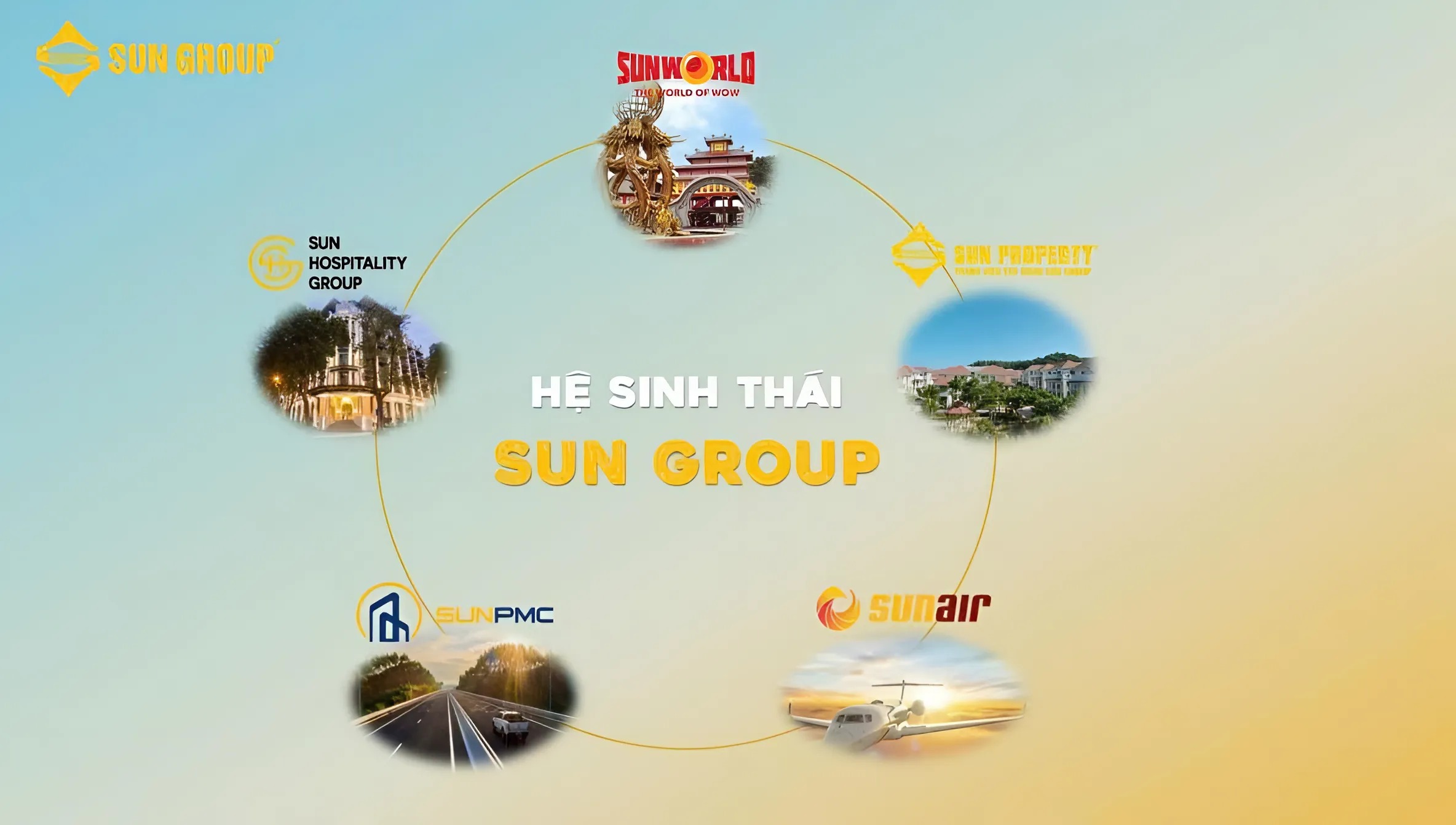 he-sinh-thai-sun-property