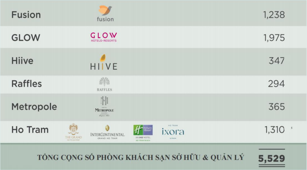 quan-ly-van-hanh0chu-dau-tu-maia-resort-ho-tram