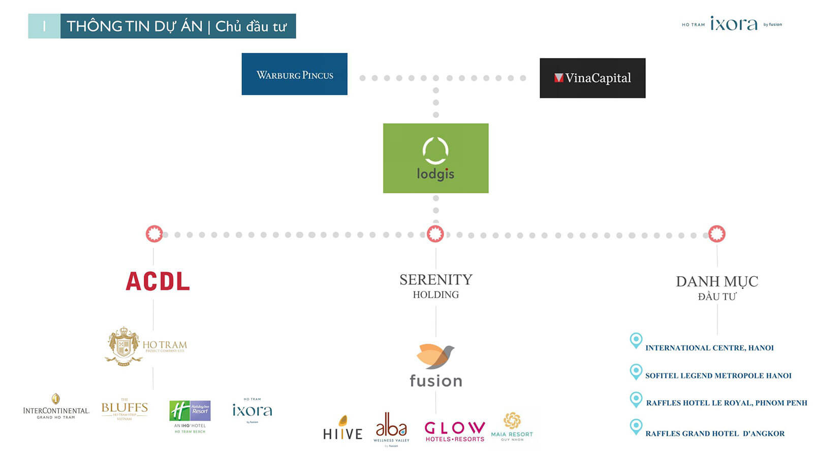 Chu dau tu Lodgis thong tin