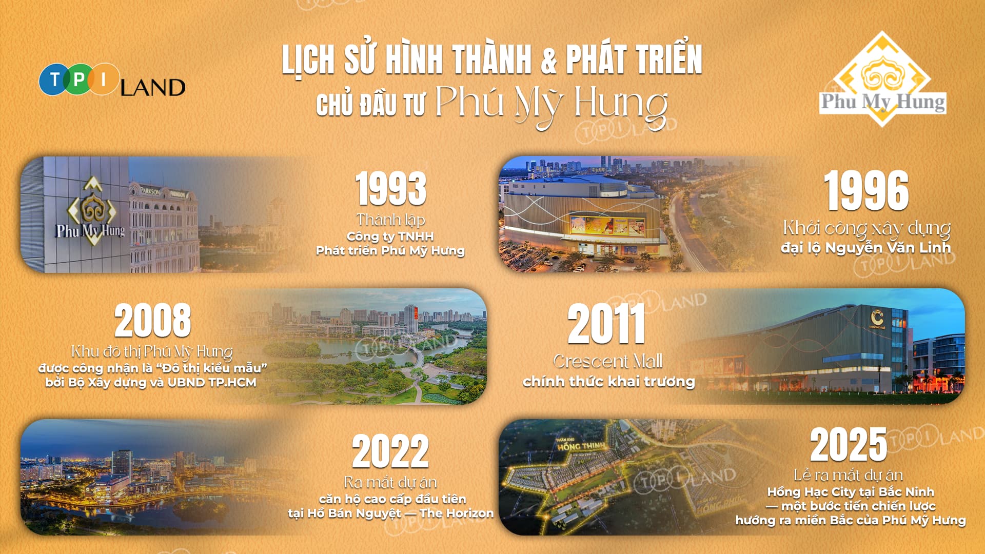 lịch-su-hinh-thanh-chu-dau-tu-phu-my-hung