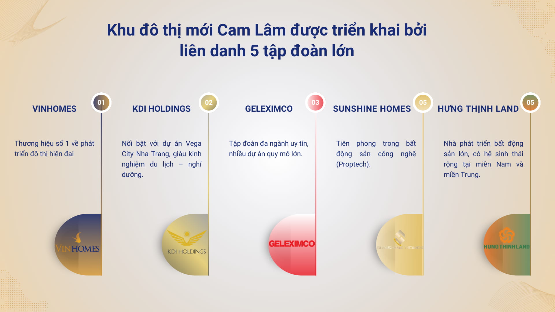 lien-danh-5-tap-doan-lon-trien-khai-khu-do-thi-moi-cam-lam