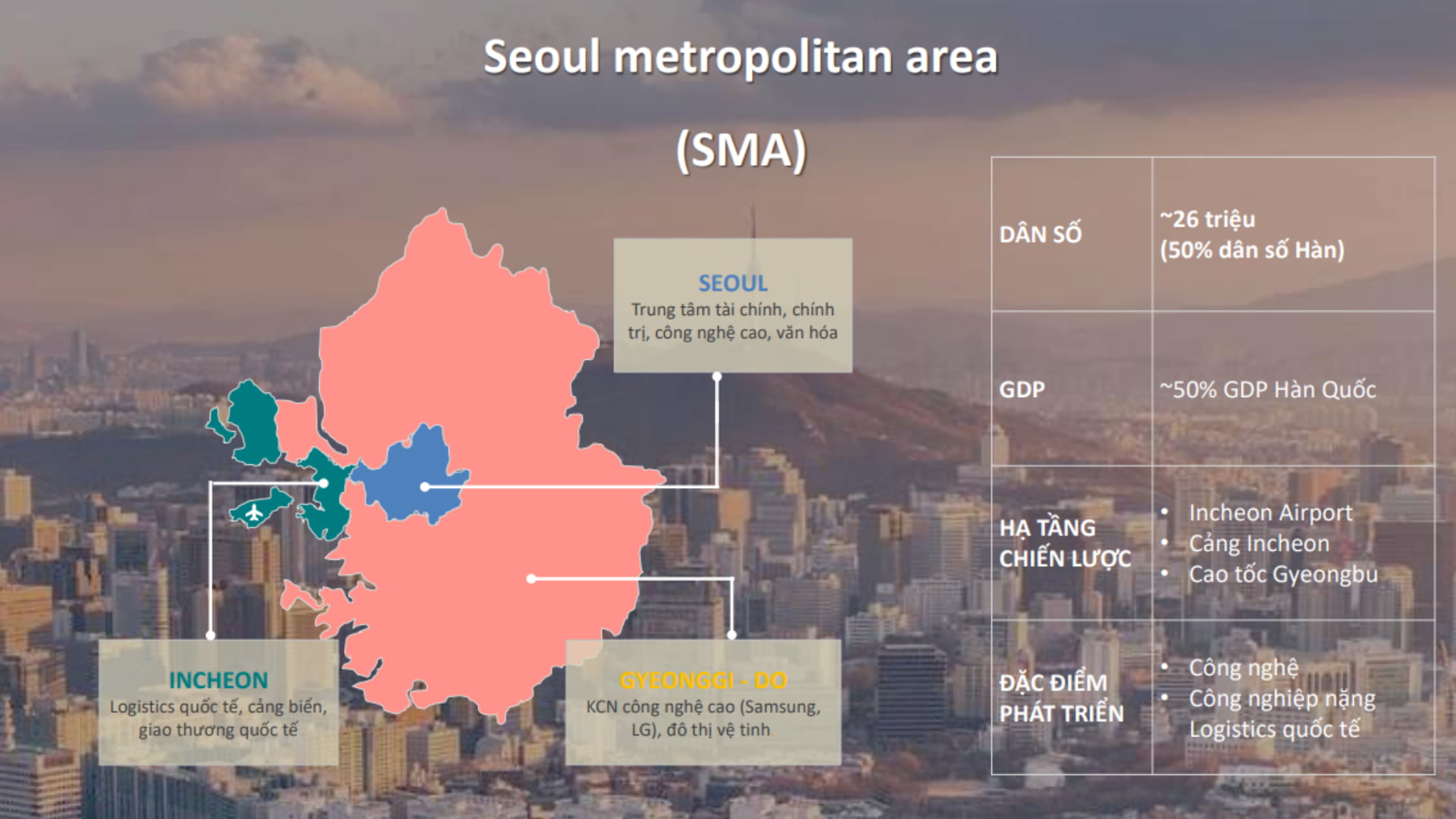 mo-hinh-da-cuc-seoul-metropolitan-area-thanh-cong-HCM-Metropolitan-Area