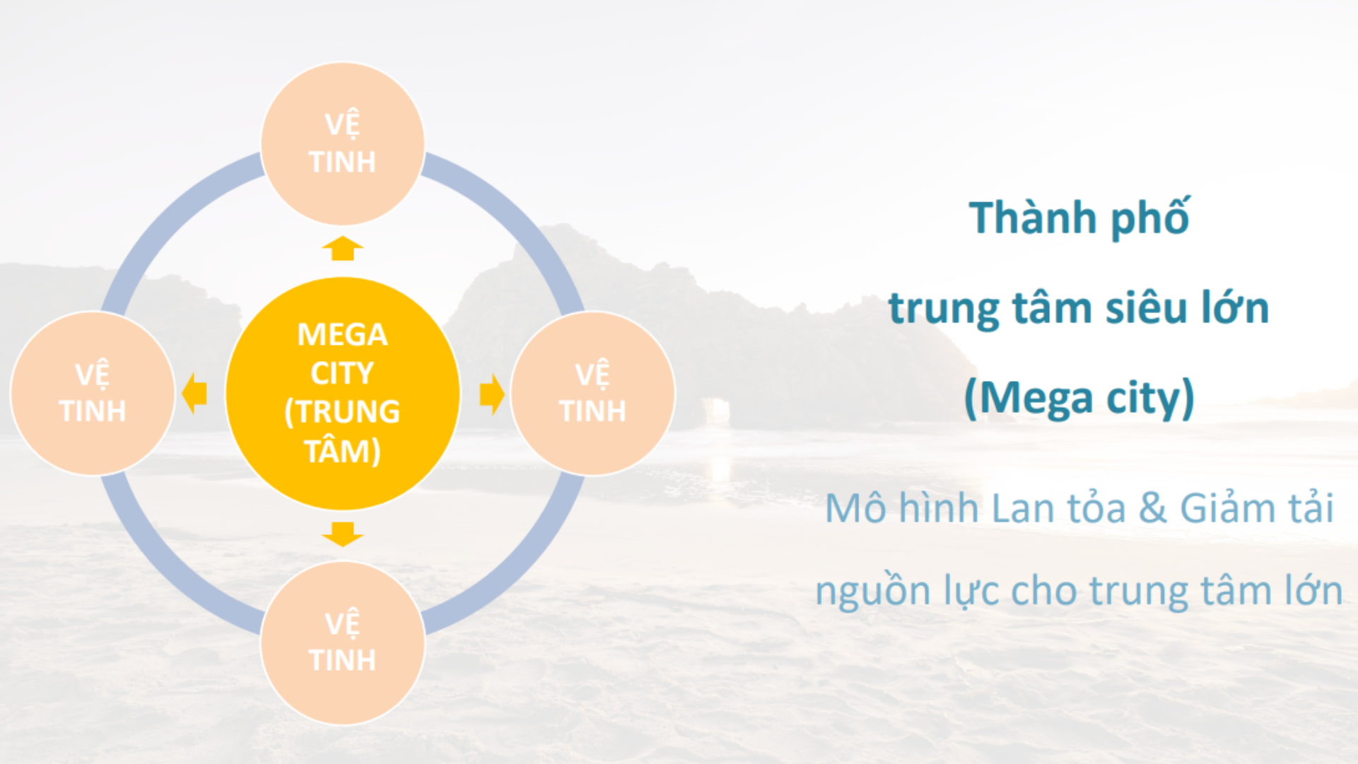 mo-hinh-lan-toa-va-giam-tai-nguon-luc-cho-trung-tam-moi-HCM-Metropolitan-Area