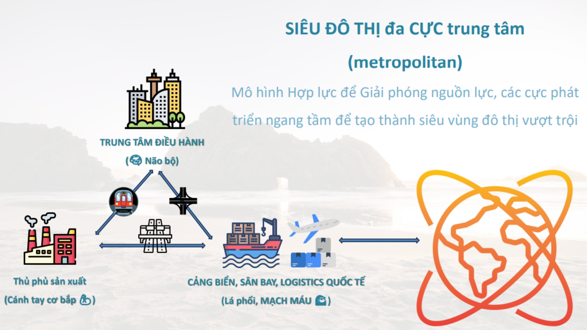 sieu-do-thi-da-cuc-trung-tam-HCM-Metropolitan-Area