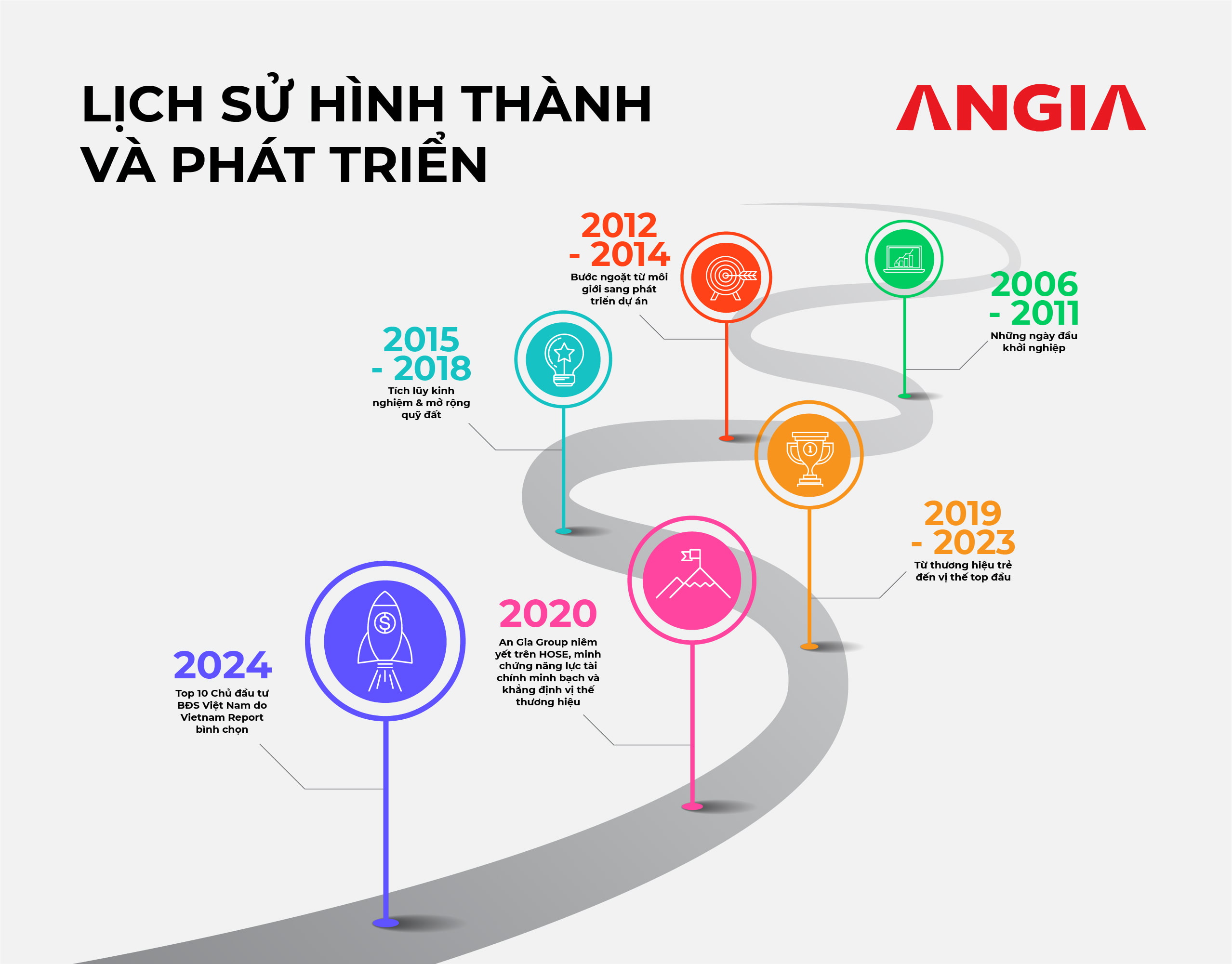 Hành trình phát triển gần 20 năm của chủ đầu tư The River Collection