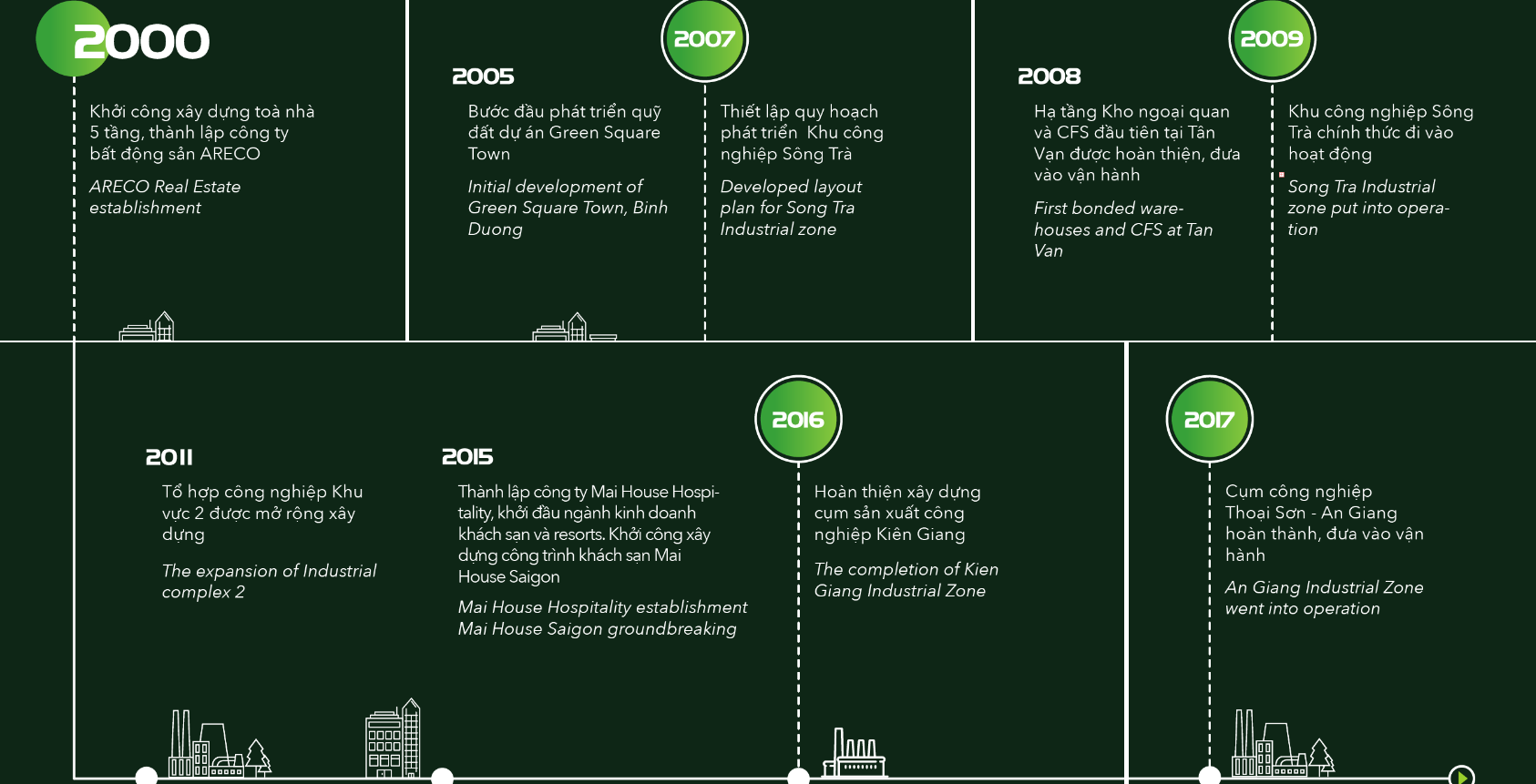 Chu-dau-tu-Green-Skyline-TBS-22