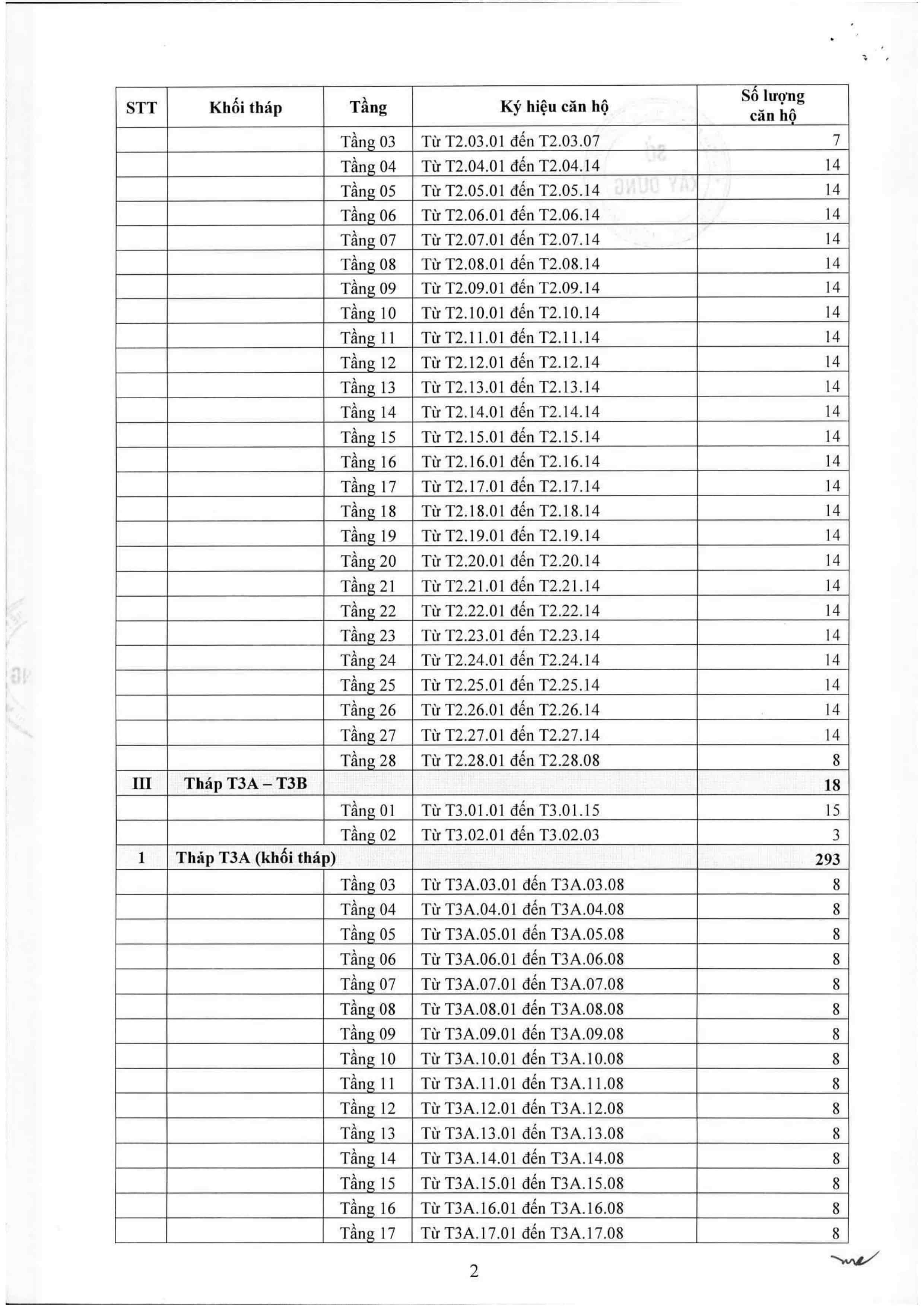 Giay-phep-ban-hang-Green-Skyline-8