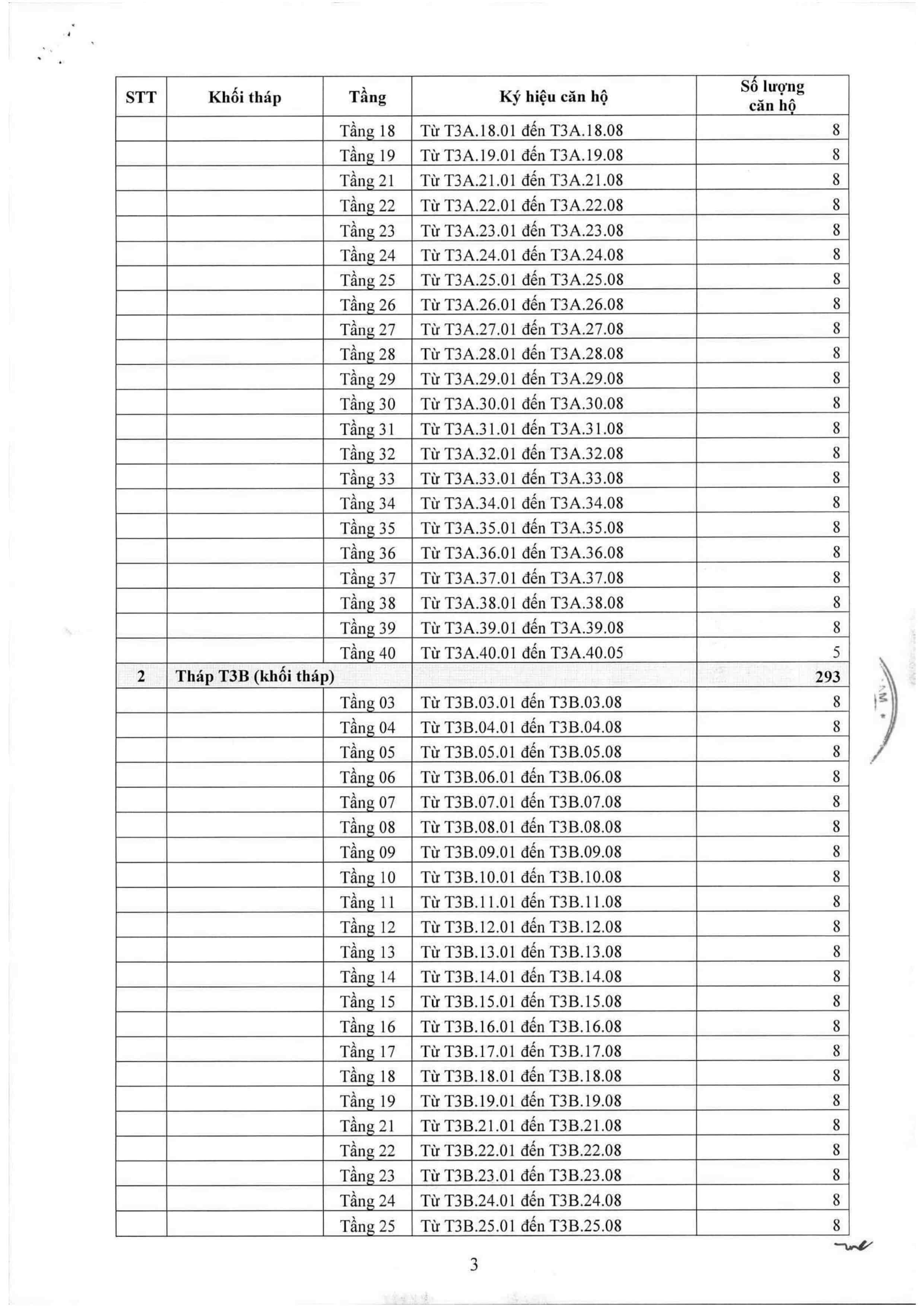 Giay-phep-ban-hang-Green-Skyline-9