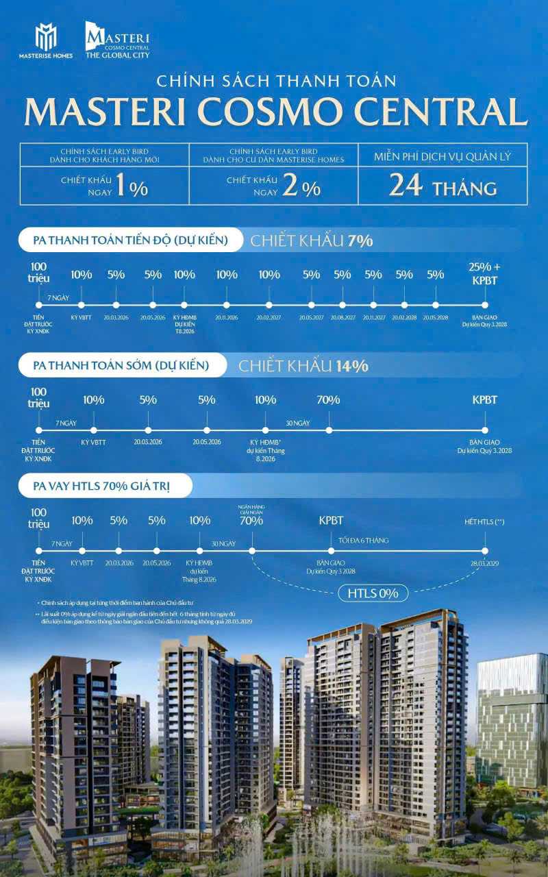 CSBH-Masteri-Cosmo-Central