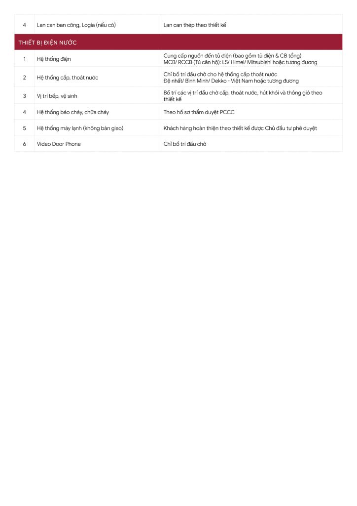 Tieu-chuan-ban-giao-Sky-Loft-Lusso-Saigon