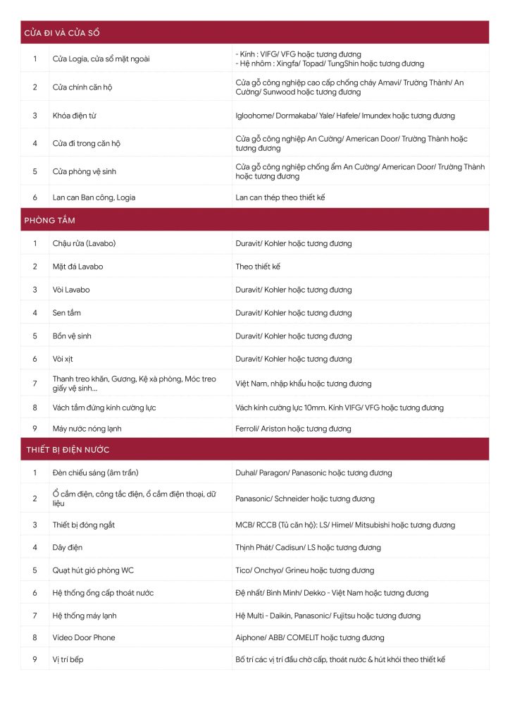 Tieu-chuan-ban-giao-can-ho-Lusso-Saigon-1