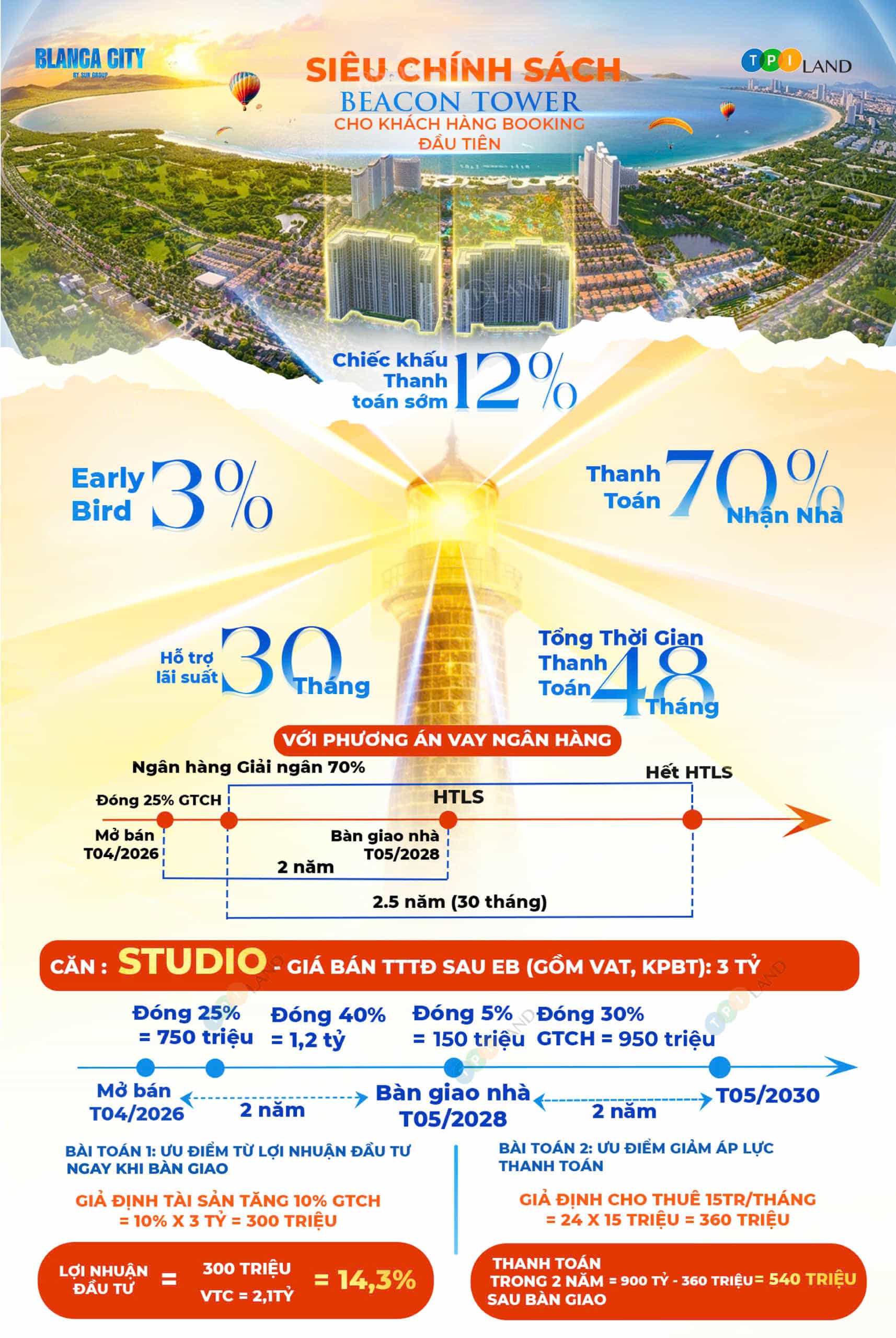 chinh-sach-ban-hang-beacon-blanca-city-1pn