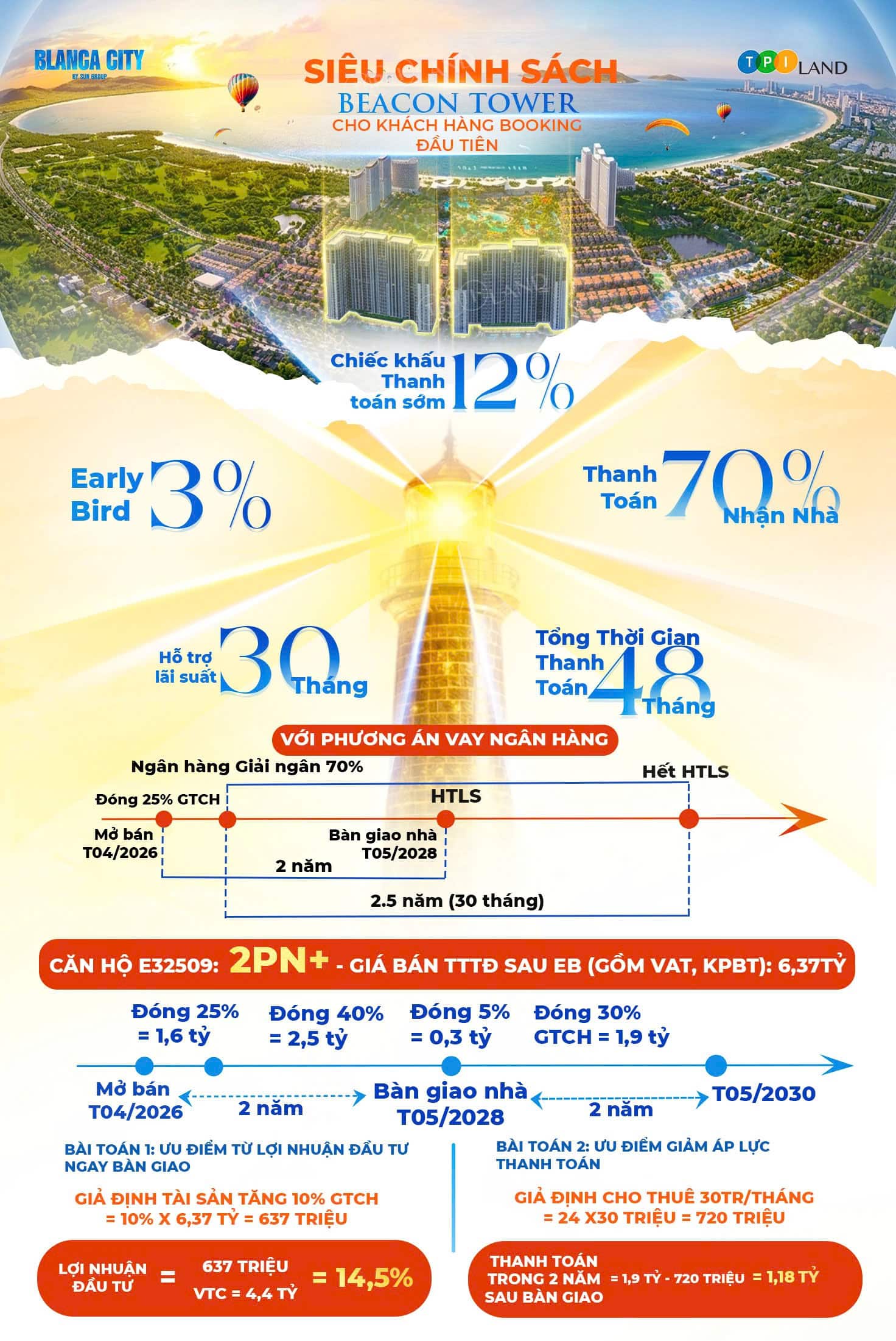 chinh-sach-ban-hang-beacon-blanca-city-2pn