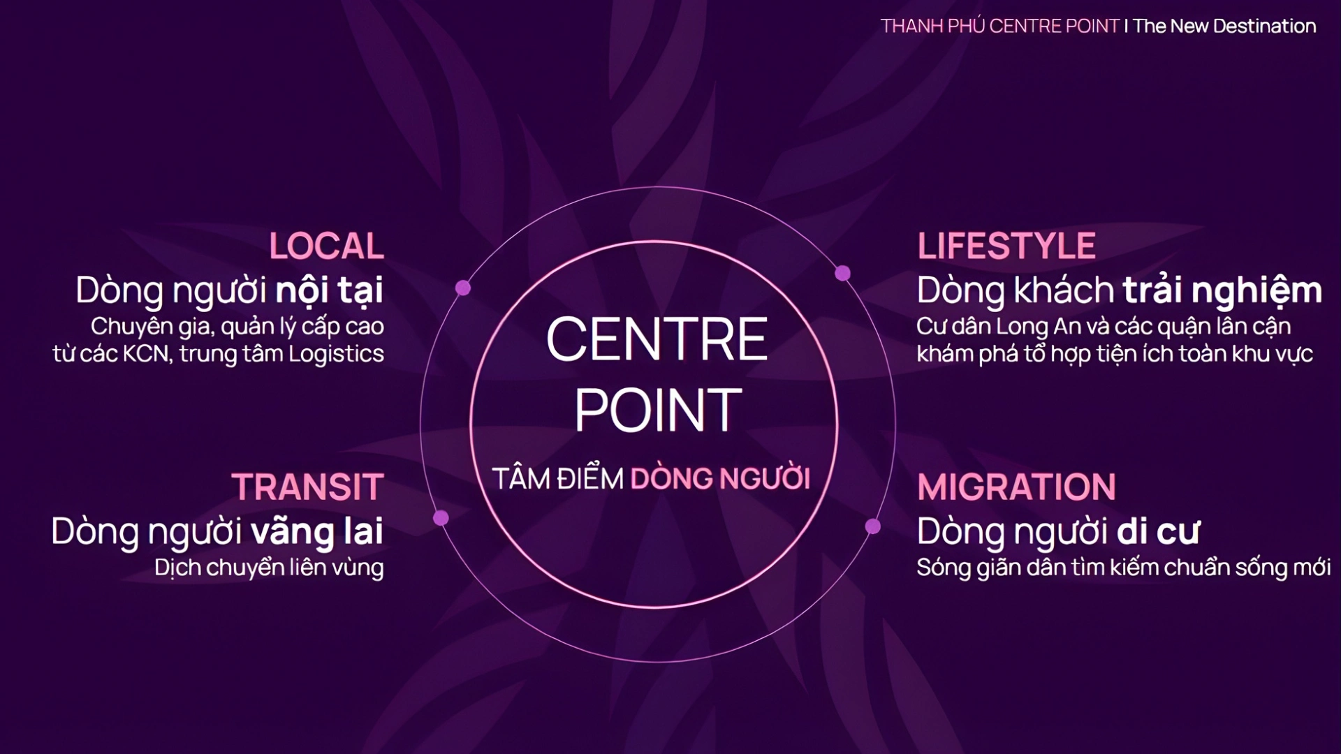 kien-tao-cong-dong-tru-phu-bim-thanh-phu (1)