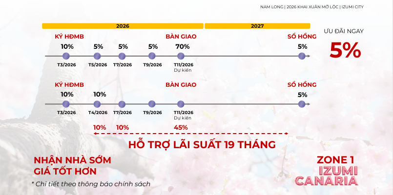 Lộ trình thanh toán biệt thự Izumi Canaria dành cho Zone 1 