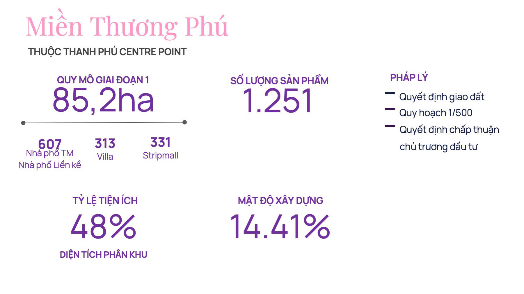 mat-do-xay-dung-va-ty-le-tien-ich-tai-bim-thanh-phu-Thanh-Phu-Centre-Point-chu-dau-tu