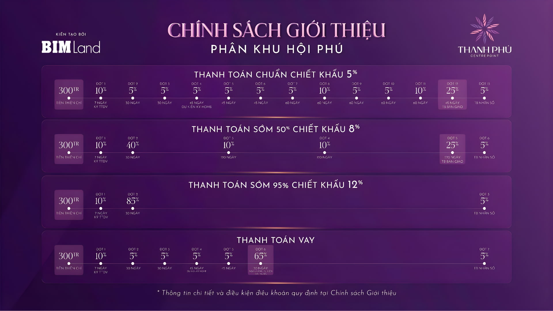 phuong-thuc-thanh-toan-du-an-bim-thanh-phu-centre-point