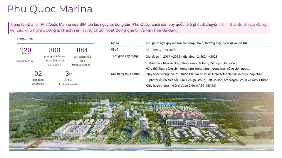 quy-hoach-chi-tiet-phu-quoc-marina-Thanh-Phu-Centre-Point-chu-dau-tu