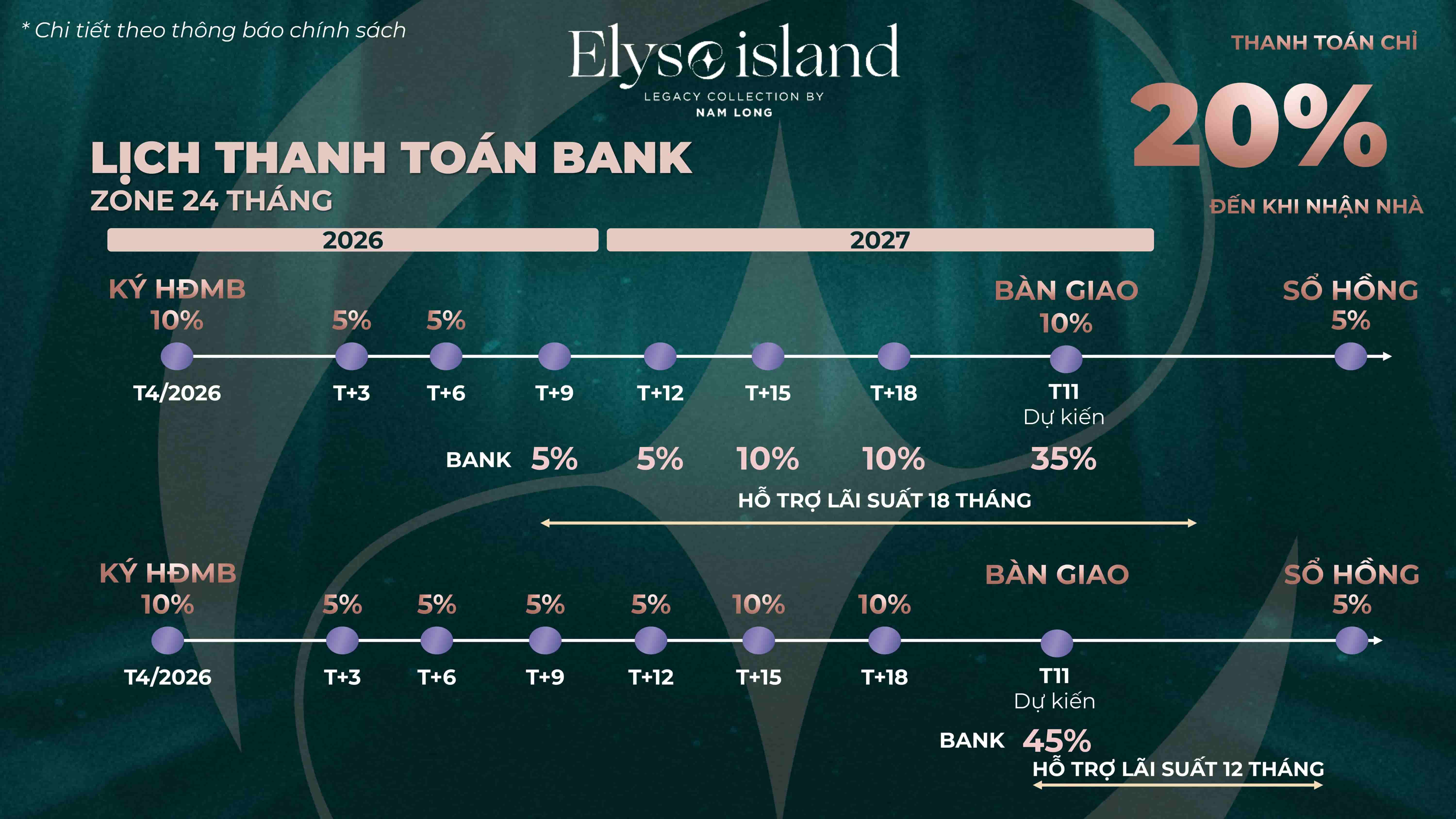 Lịch thanh toán bank