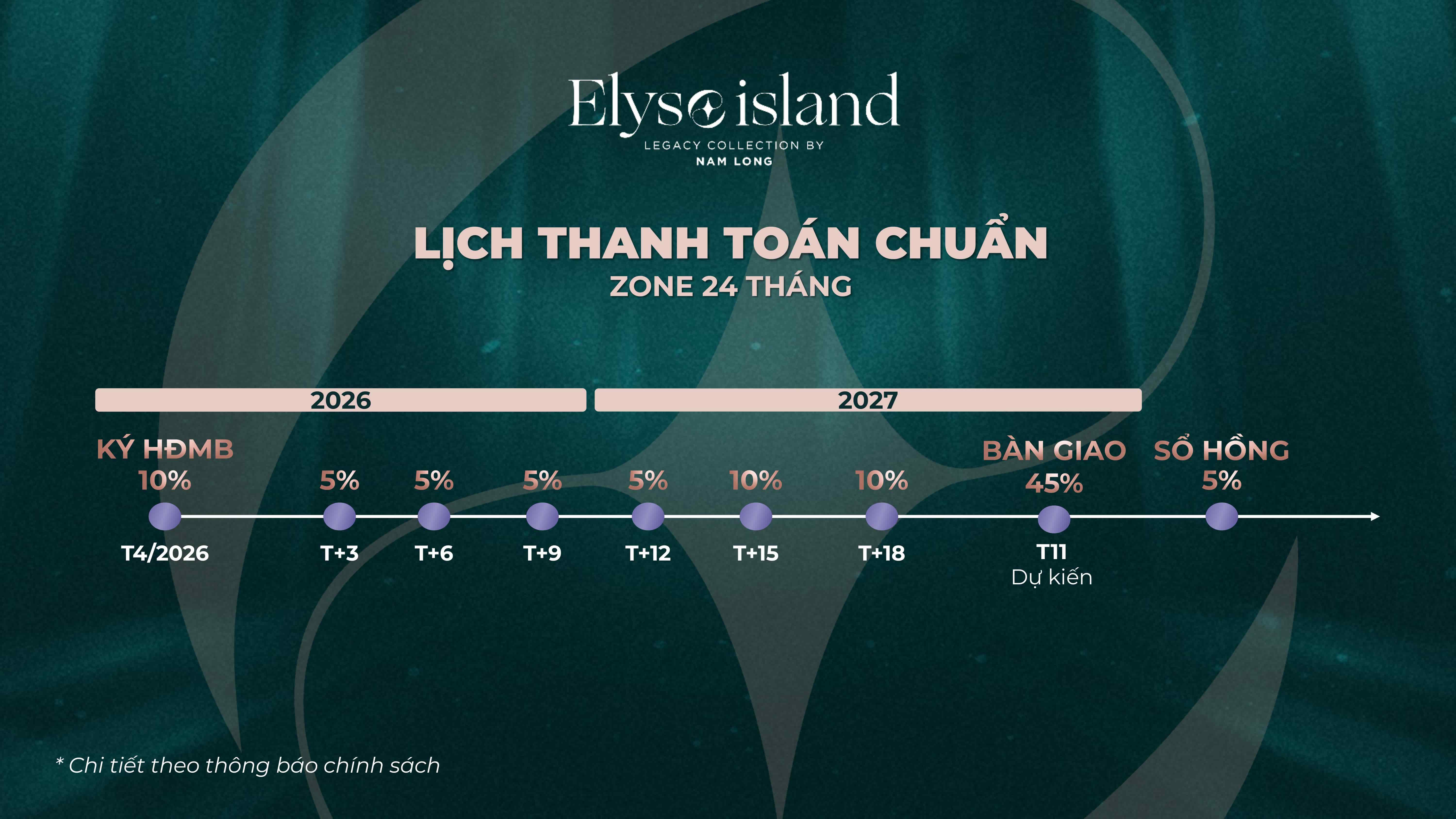 Lịch thanh toán chuẩn
