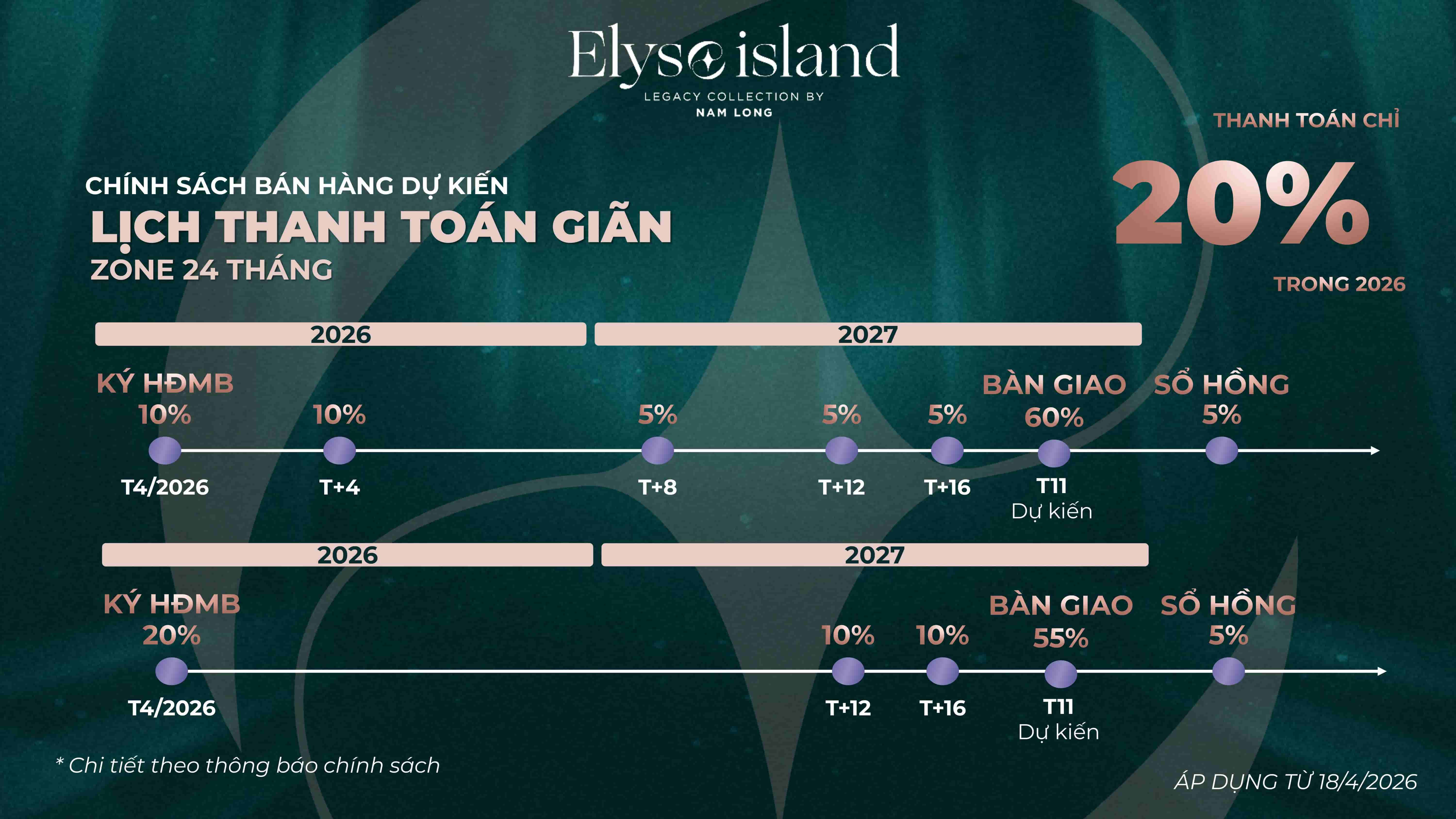 Lịch thanh toán giãn