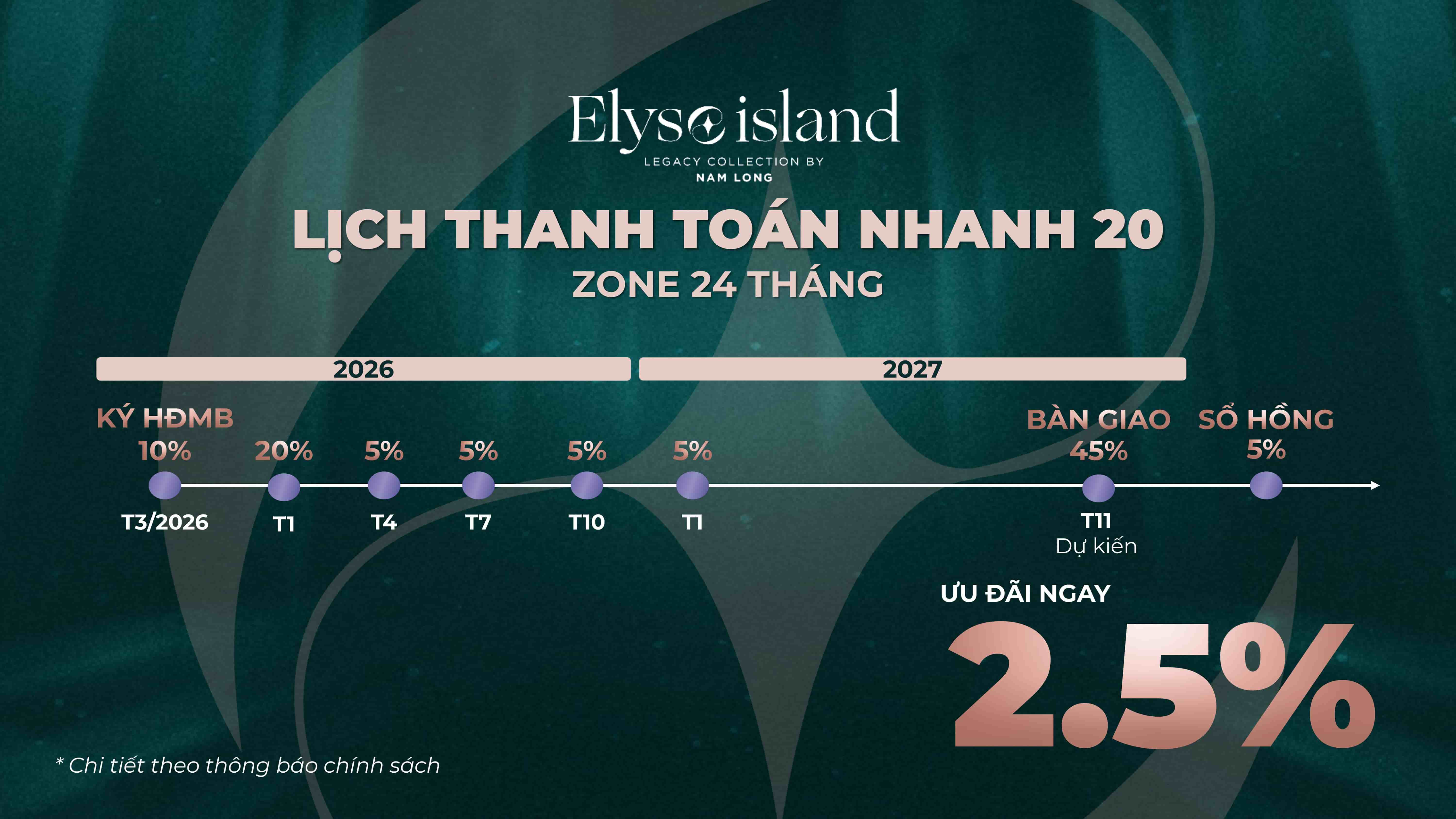 Lịch thanh toán nhanh 20%