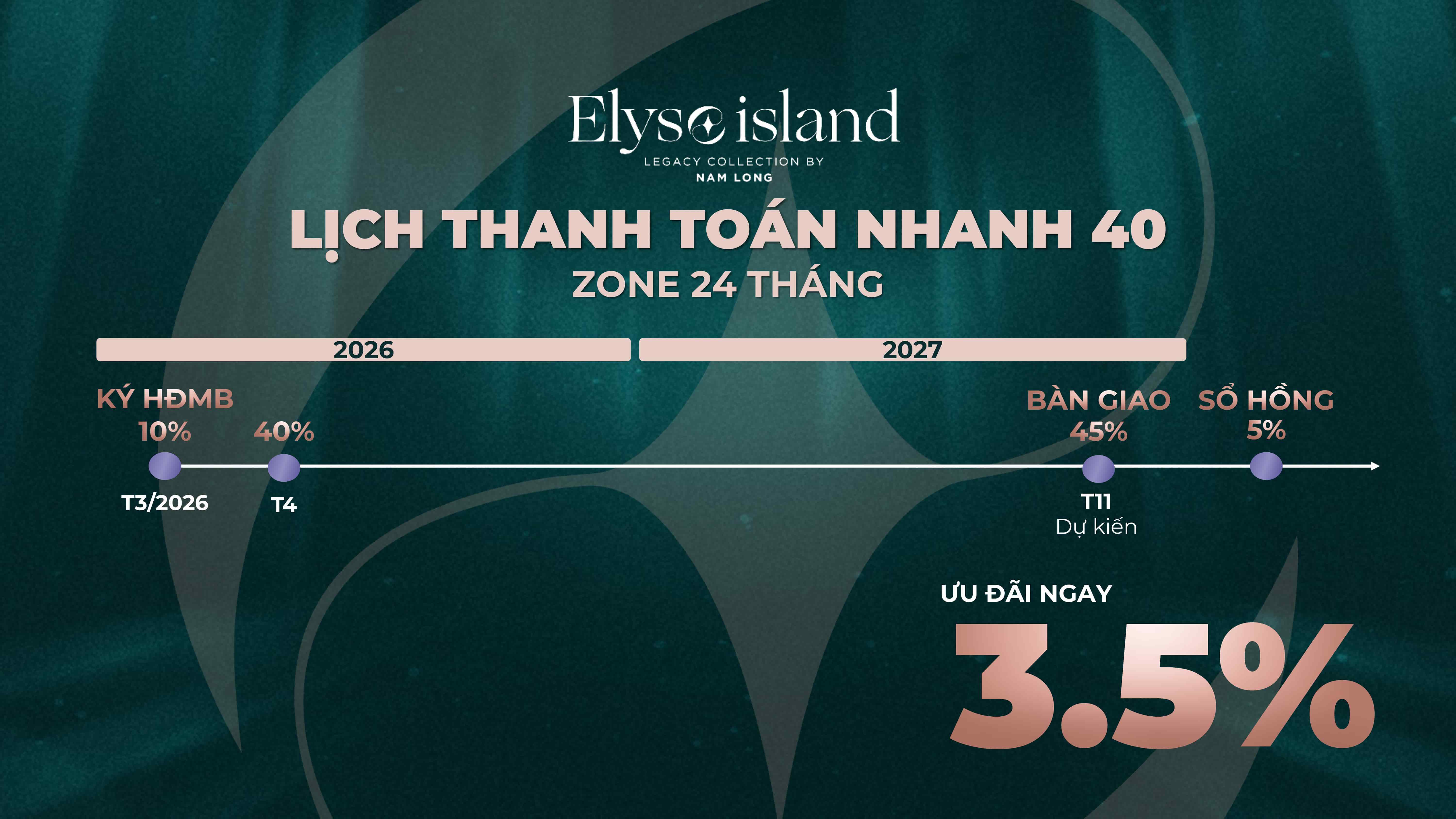 Lịch thanh toán nhanh 40%