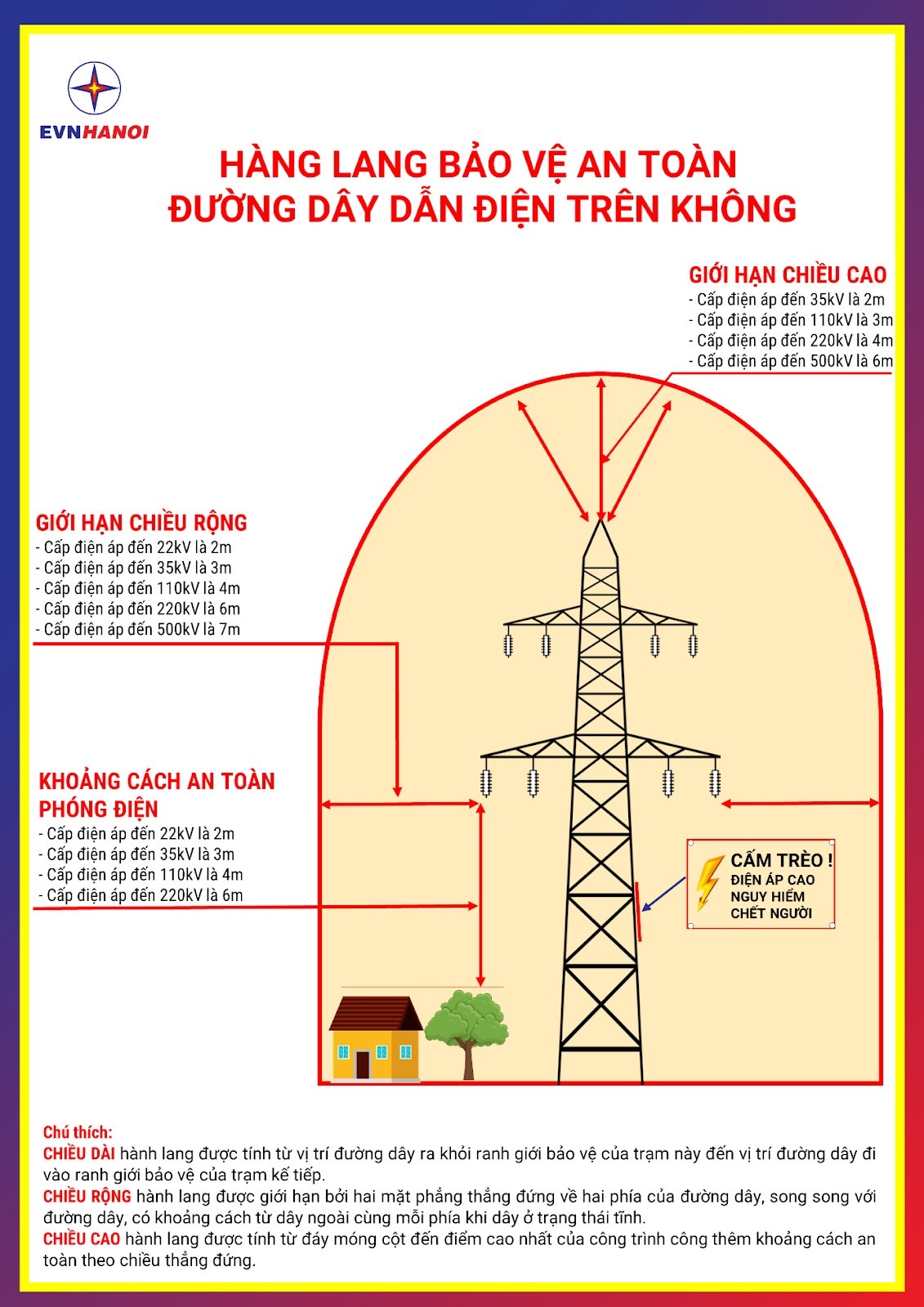 Dien-Luc-Hanoi-khoan-cach-an-toan