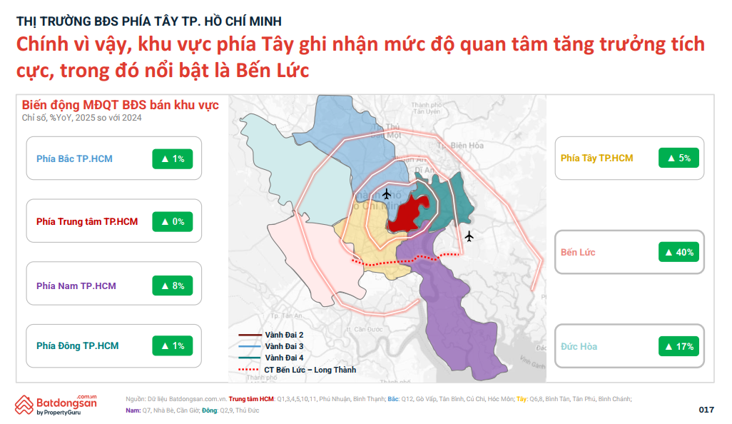 Muc-do-quan-tam-BĐS-tai-Ben-Luc