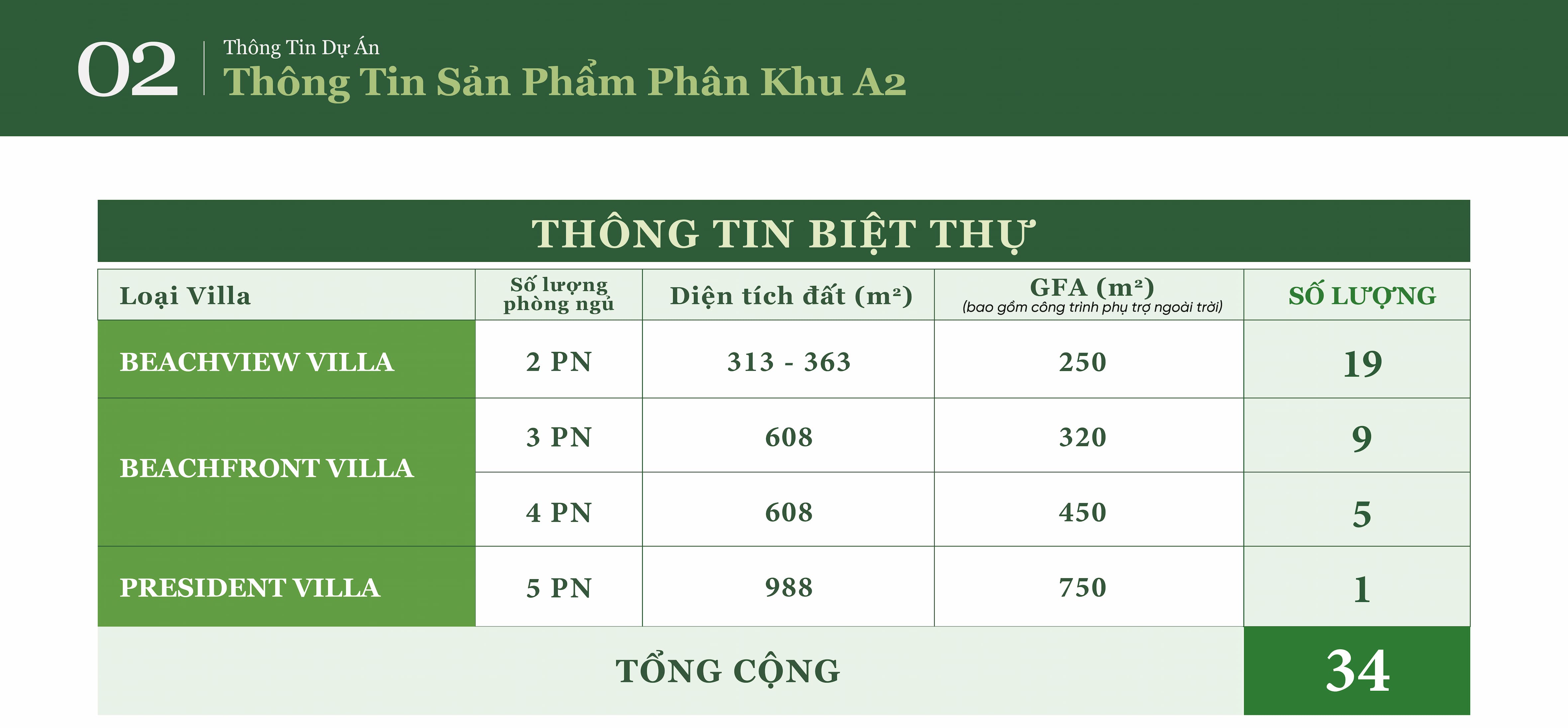thong-tin-san-pham-biet-thu-phan-khu-a2-the-grand-ho-tram