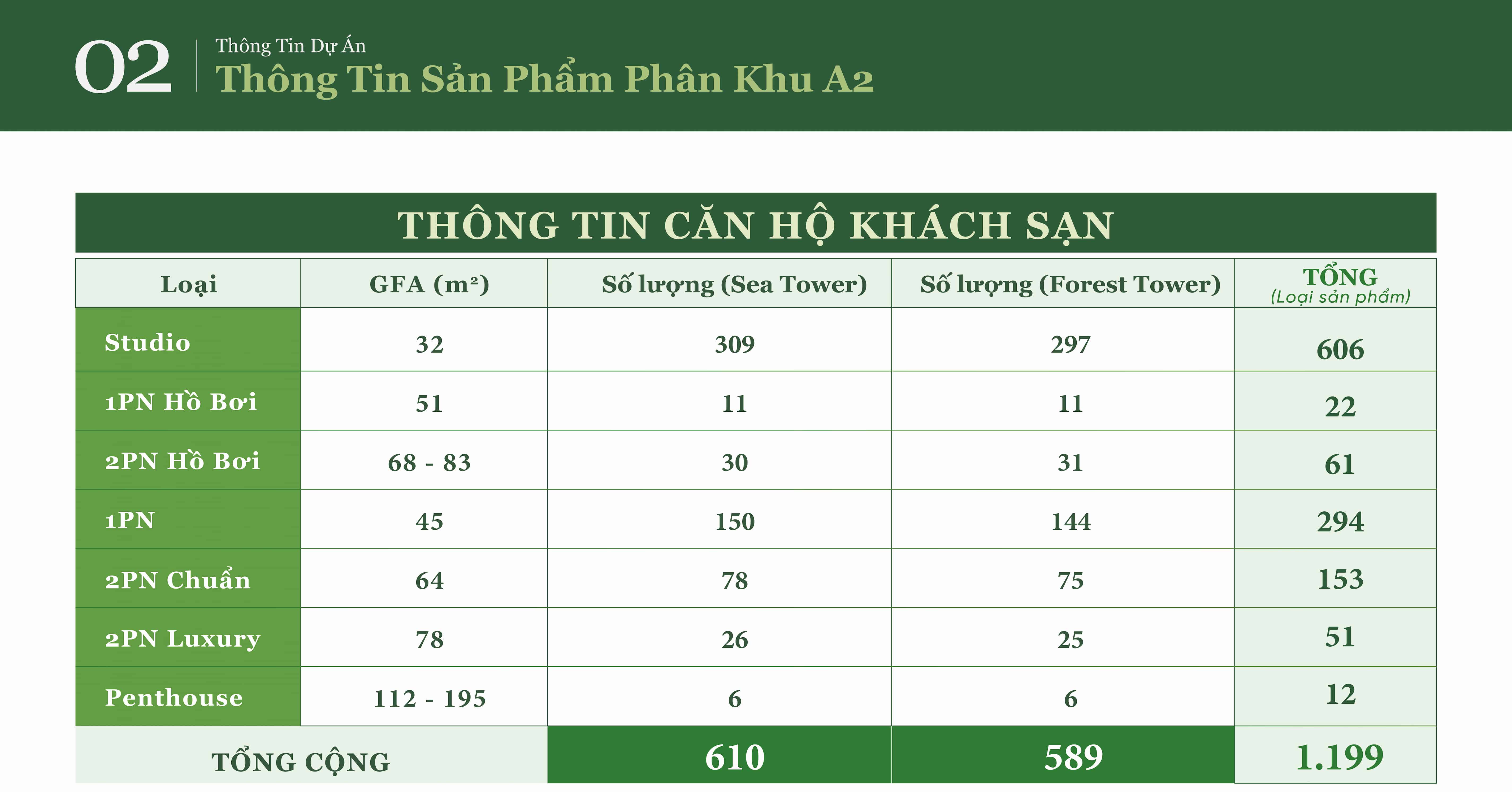 thong-tin-san-pham-can-ho-phan-khu-a2-the-grand-ho-tram