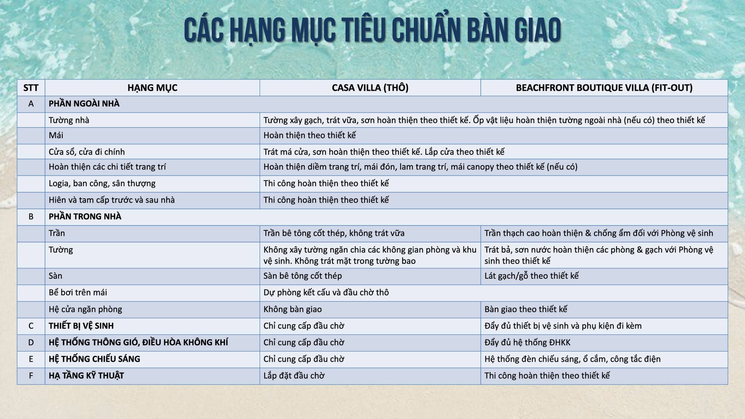 tieu-chuan-ban-giao-beachfont-boutique-villa-va-casa-villa