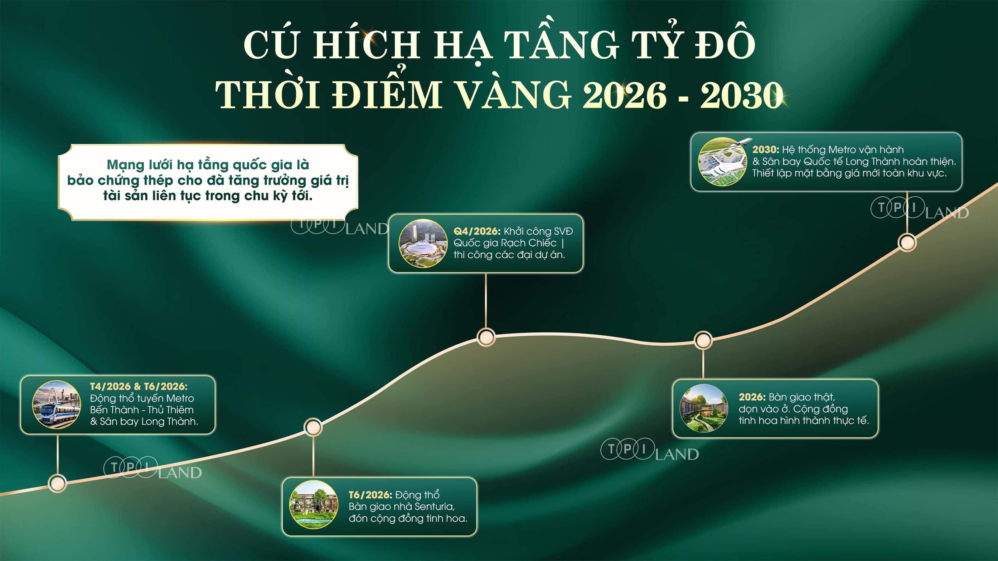 senturia-huong-loi-nhung-ha-tang-quoc-gia-nao-den-nam-2030