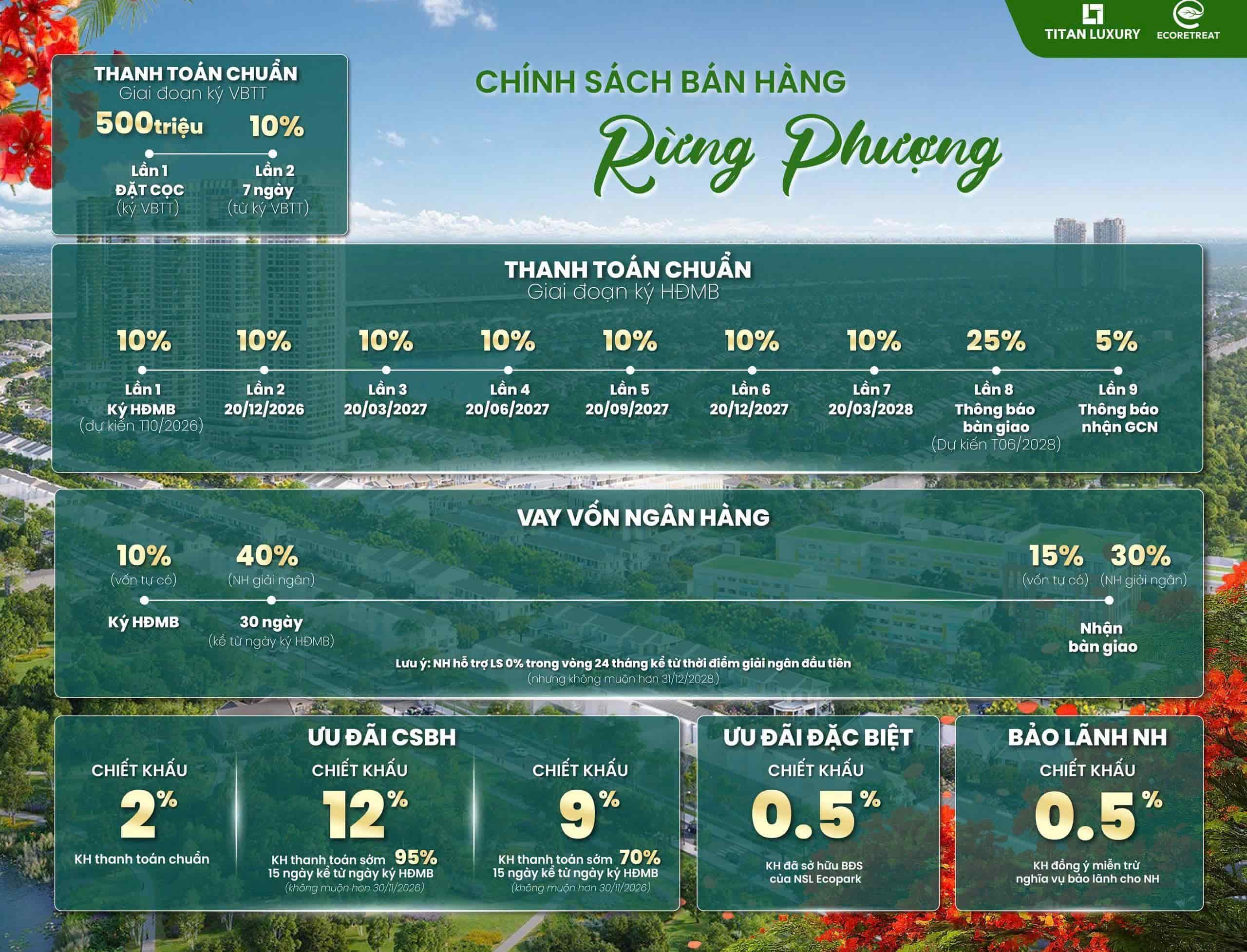 Chinh-Sach-Ban-Hang-Phan-Khu-Rung-Phuong-2